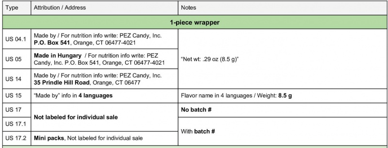 File:USPlain 1-piece-1.jpg