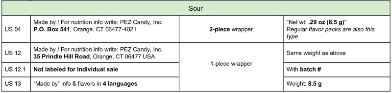 File:USPlain sour.jpg