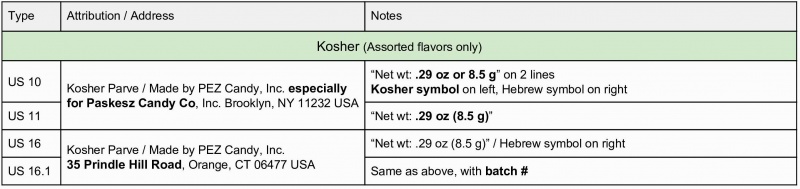 File:USPlainKosher.jpg